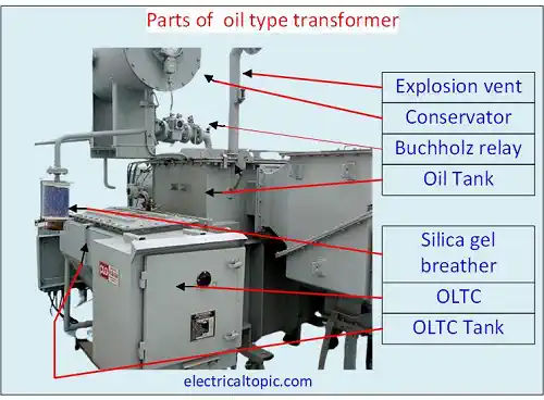 Parts of transformer and their functions.